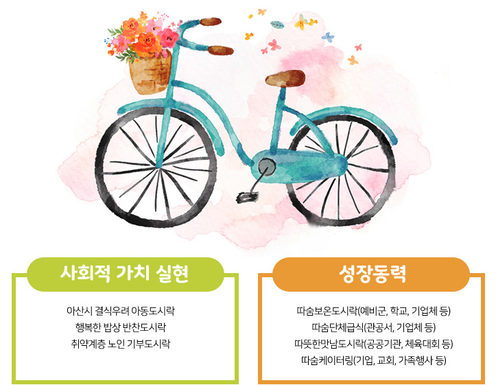 사회적 가치 실현/성장동력